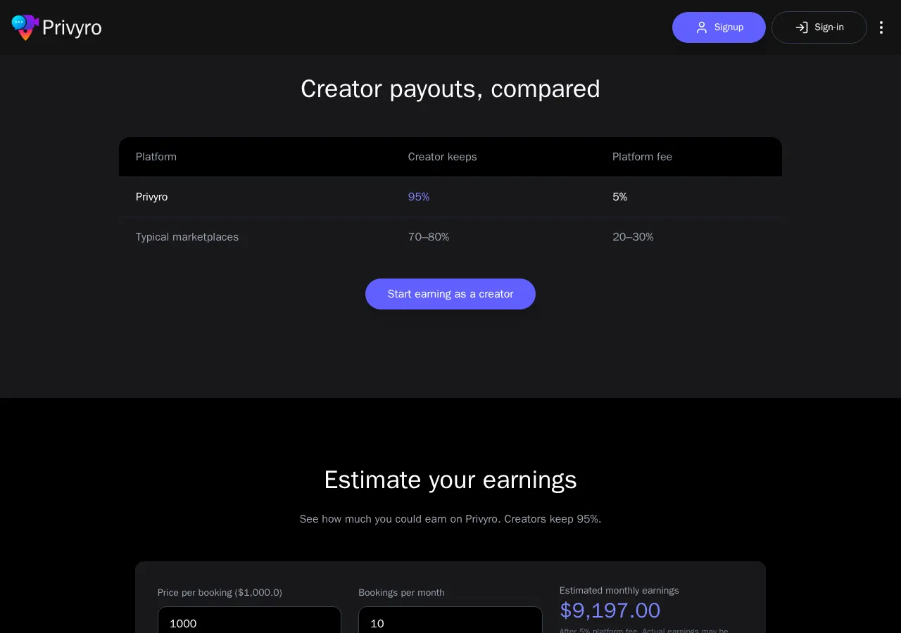 privyro.com page section 3 — marketing psychology audit screenshot