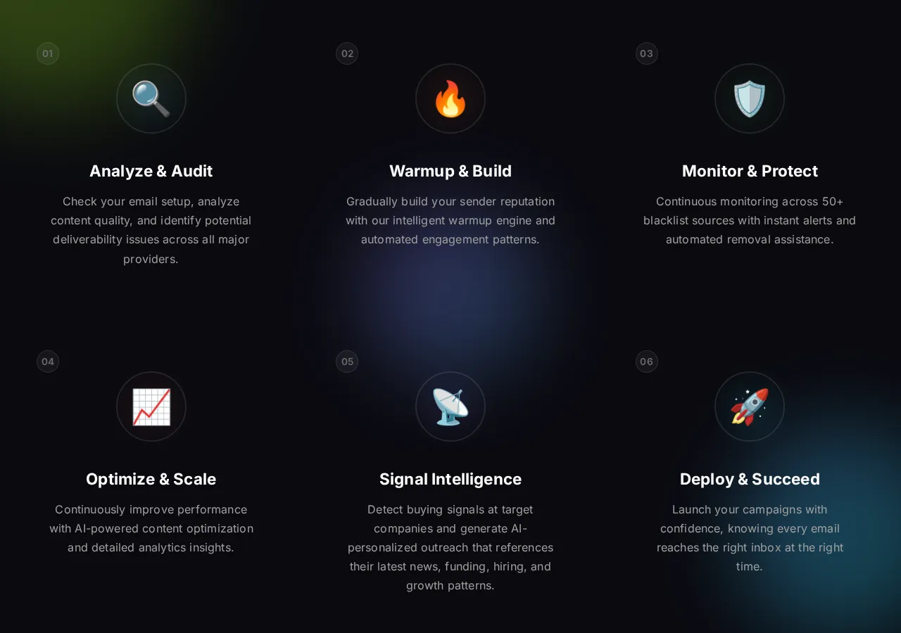 autoinboxhq.com page section 4 — marketing psychology audit screenshot