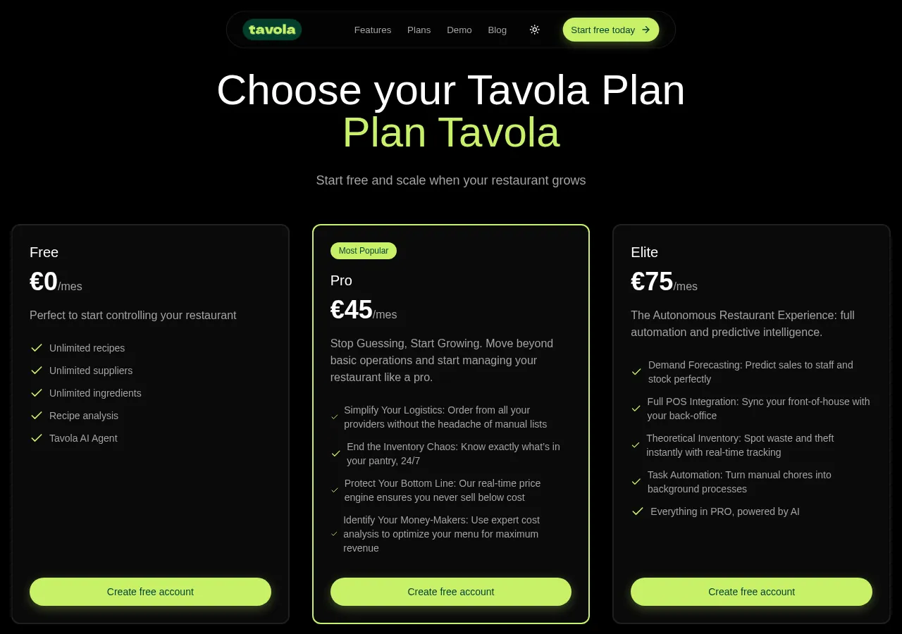 tavola.app page section 4 — marketing psychology audit screenshot