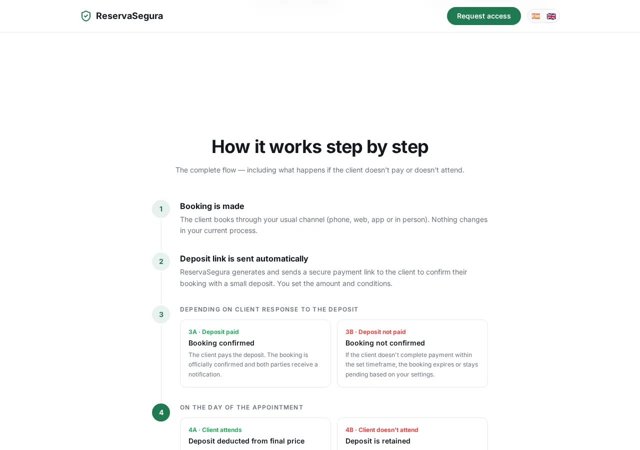 myreservasegura.com page section 3 — marketing psychology audit screenshot
