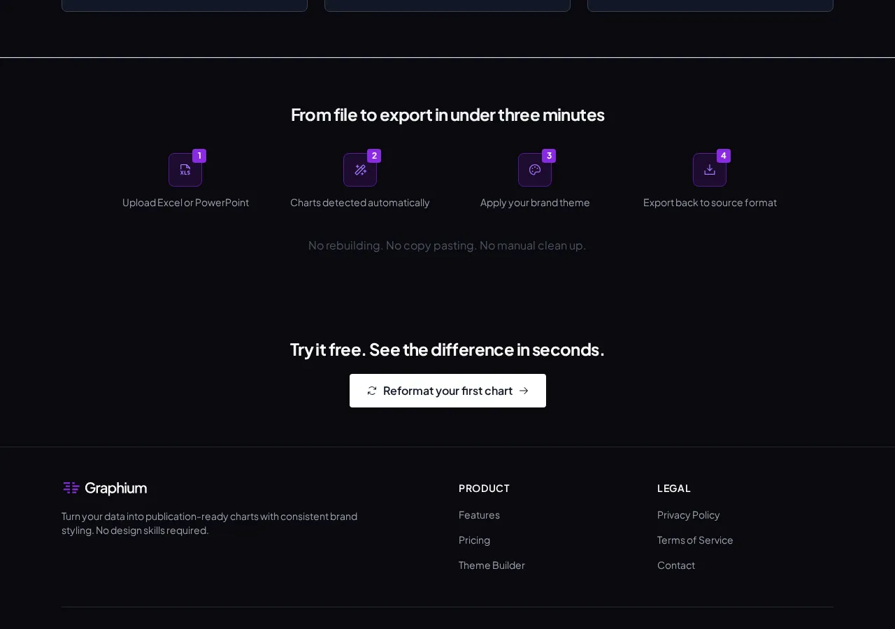 graphiumapp.com page section 4 — marketing psychology audit screenshot