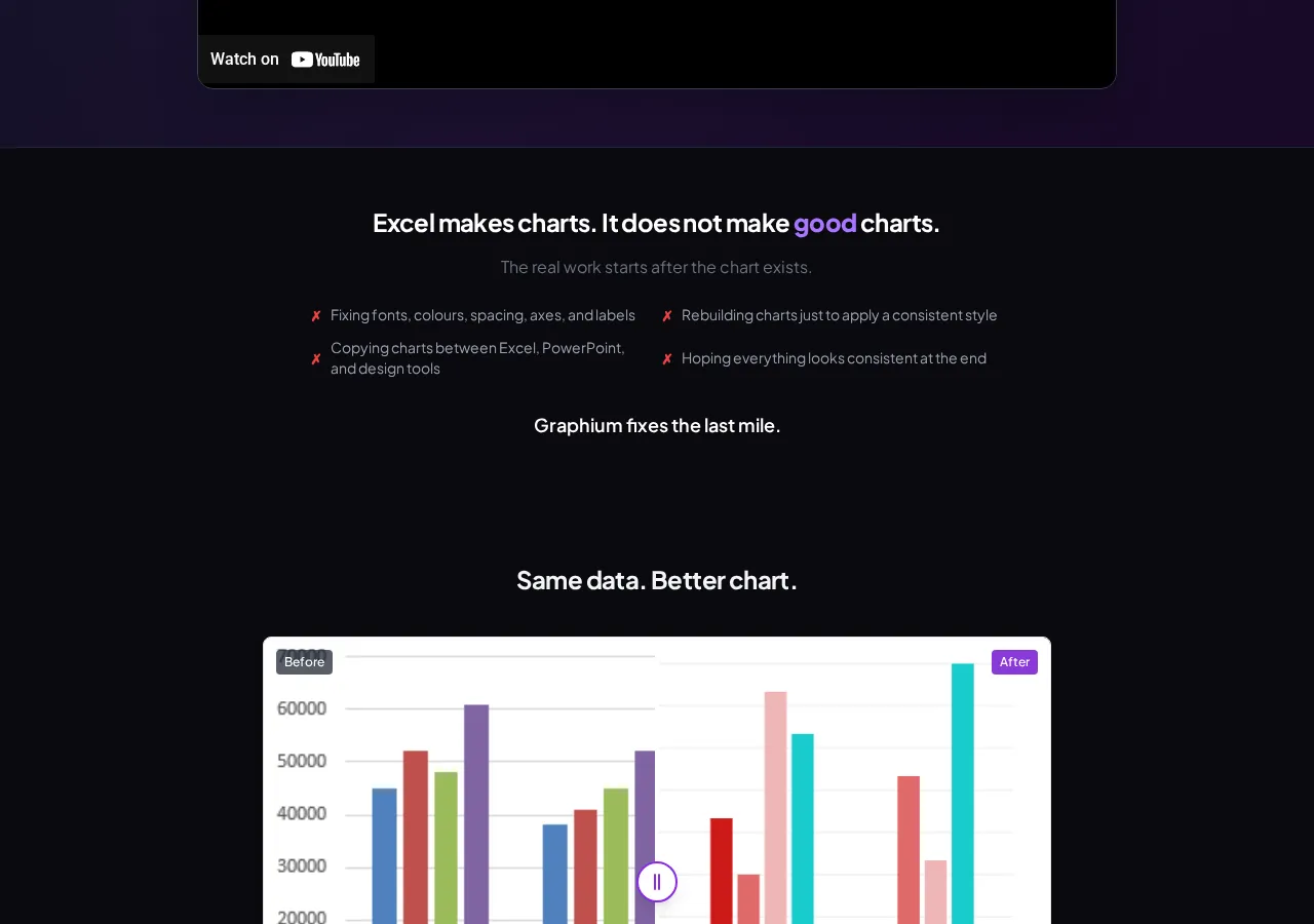 graphiumapp.com page section 2 — marketing psychology audit screenshot